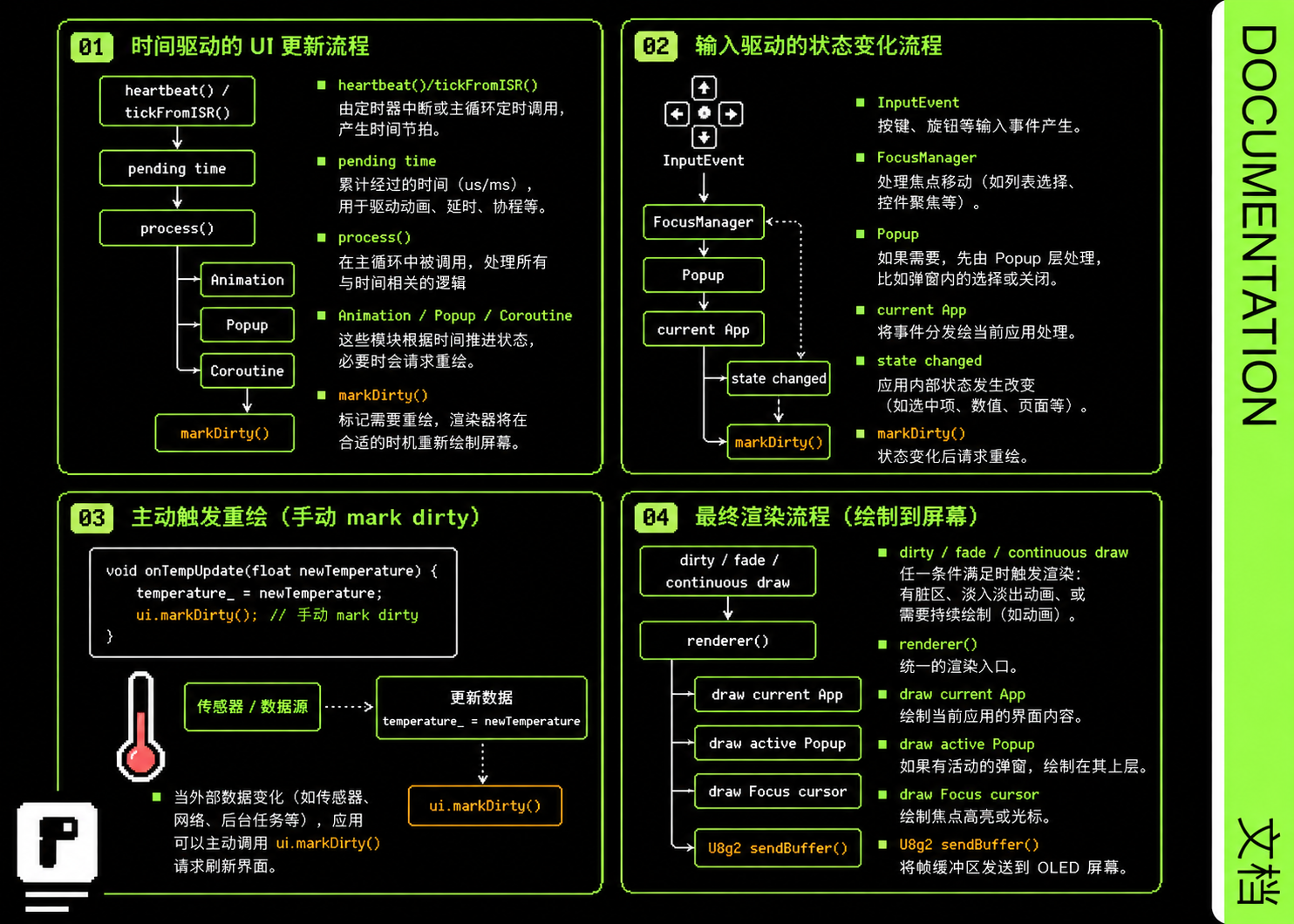 关于刷新