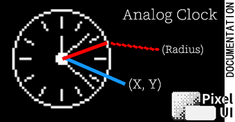 Analog clock geometry