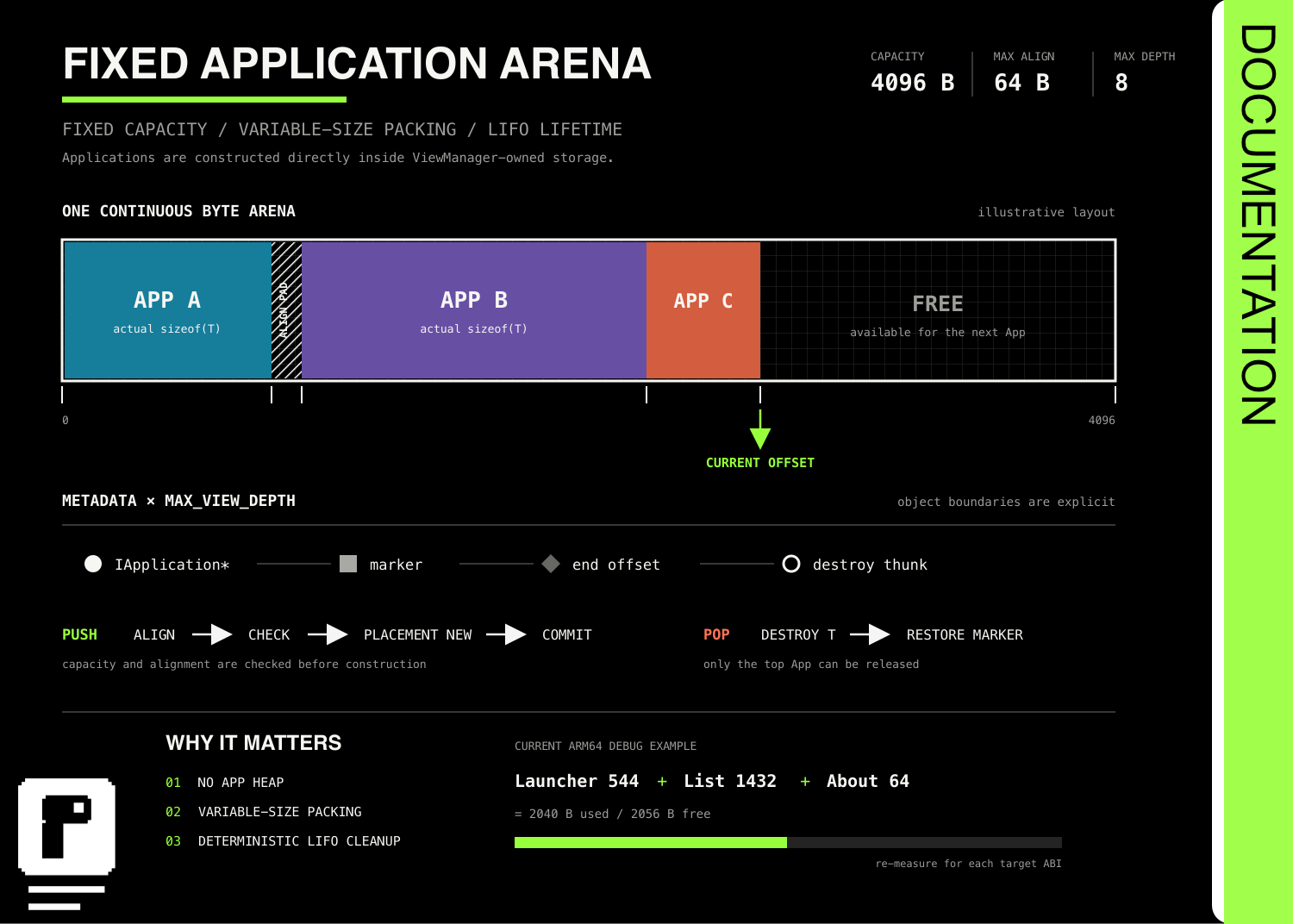 ApplicationStack arena layout