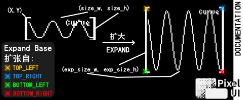 CurveChart expansion geometry