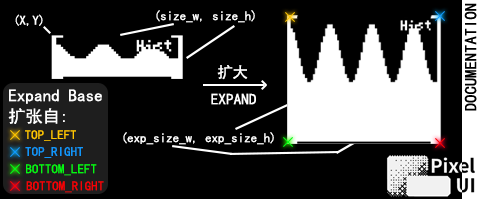 Histogram expansion geometry